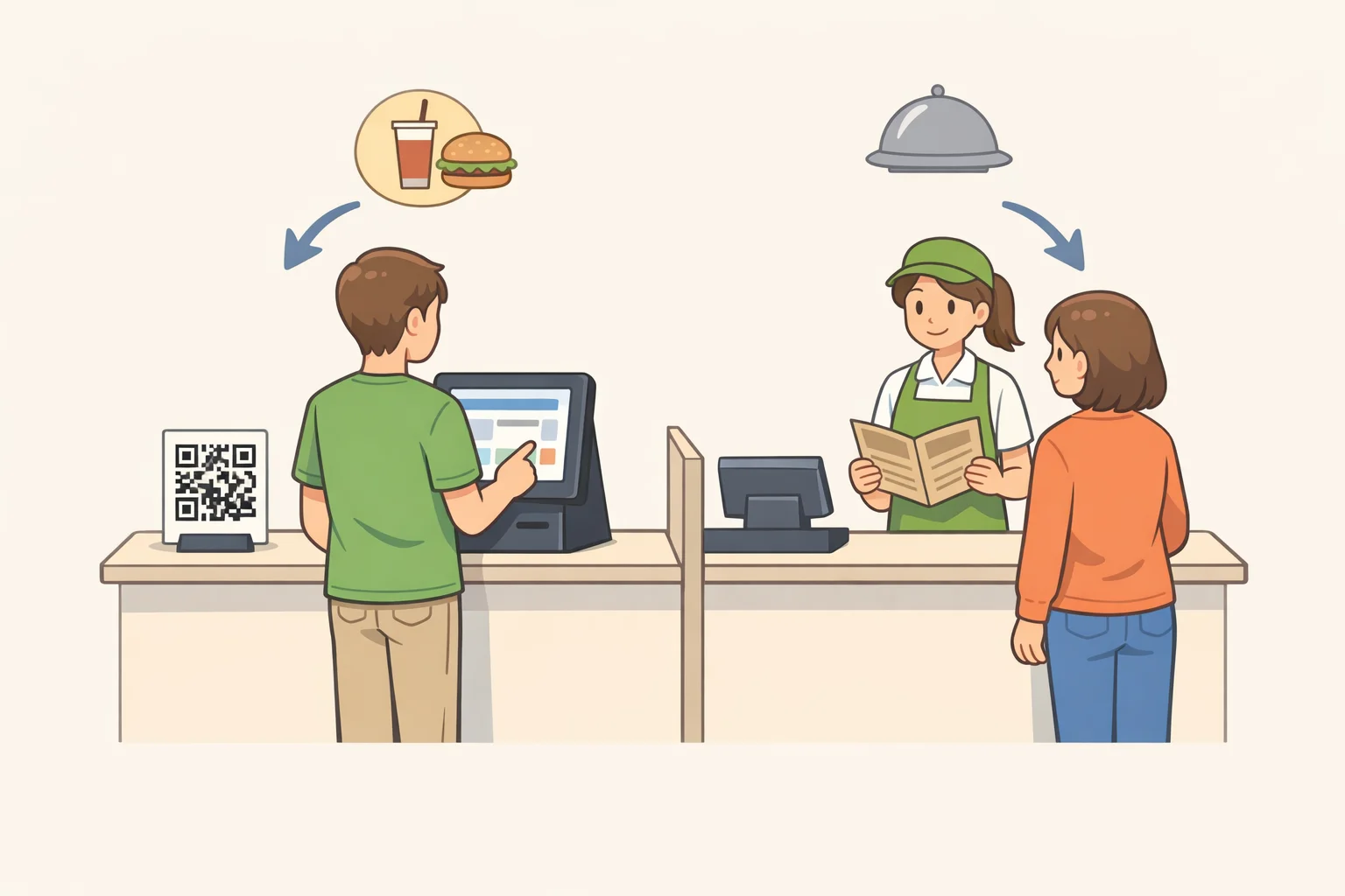 Illustration of how to keep customer-facing technology safe by pairing a touchscreen or QR ordering station with a staffed ordering/payment lane and a visible printed non-QR menu
