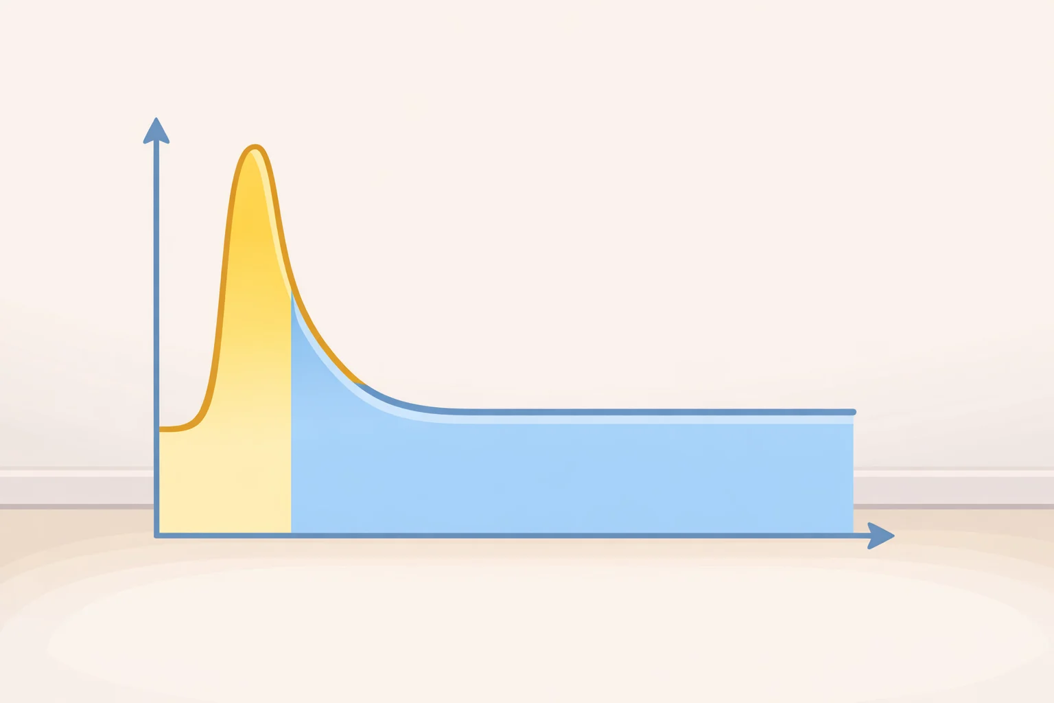 Graph-like illustration comparing peak lumens at turbo to sustained output over time, showing thermal throttling around 90 seconds