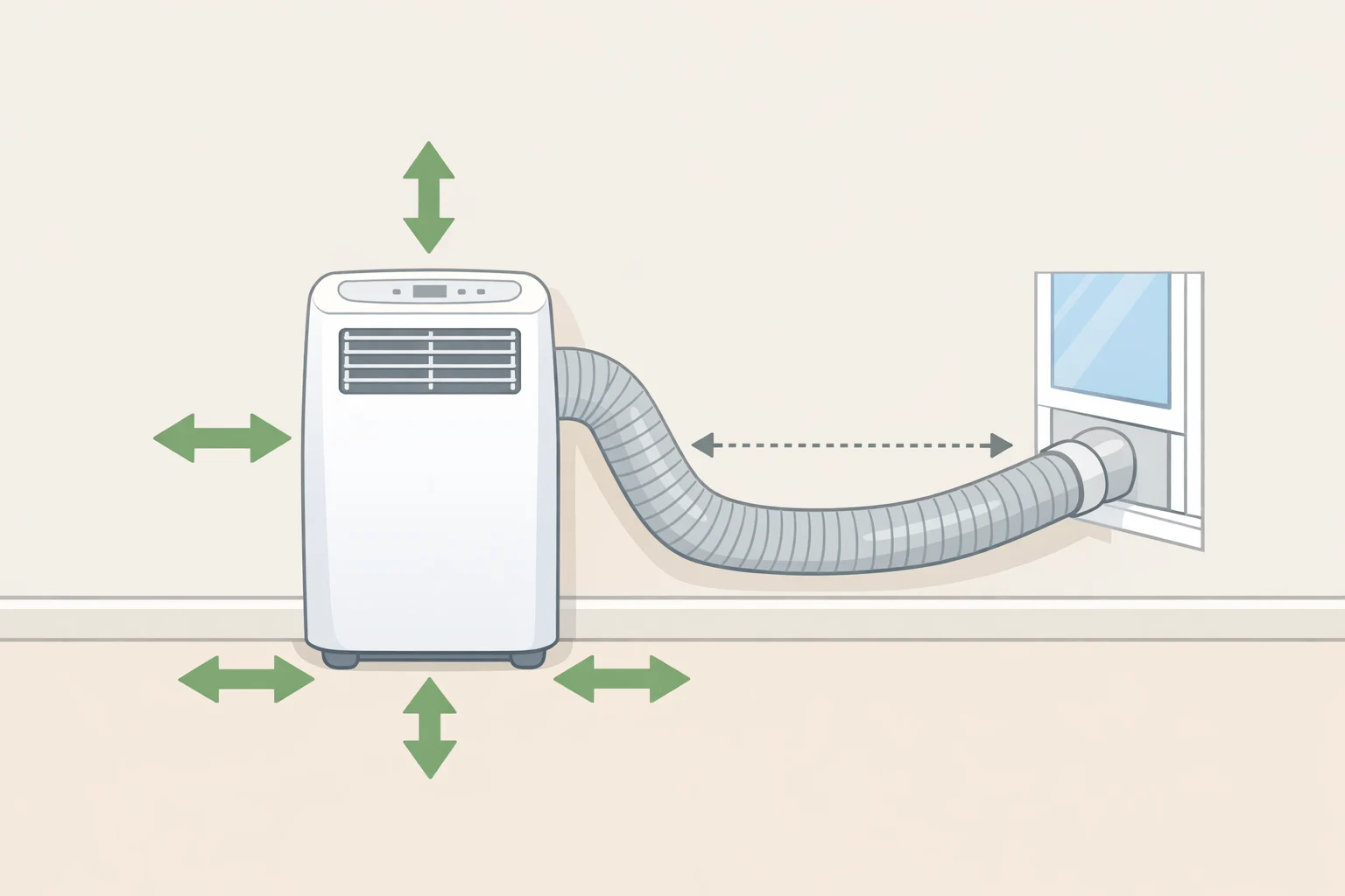 Layout illustration of a portable air conditioner in a small room showing required 2-foot clearance from walls or furniture and a 5-to-7-foot exhaust hose to the window.