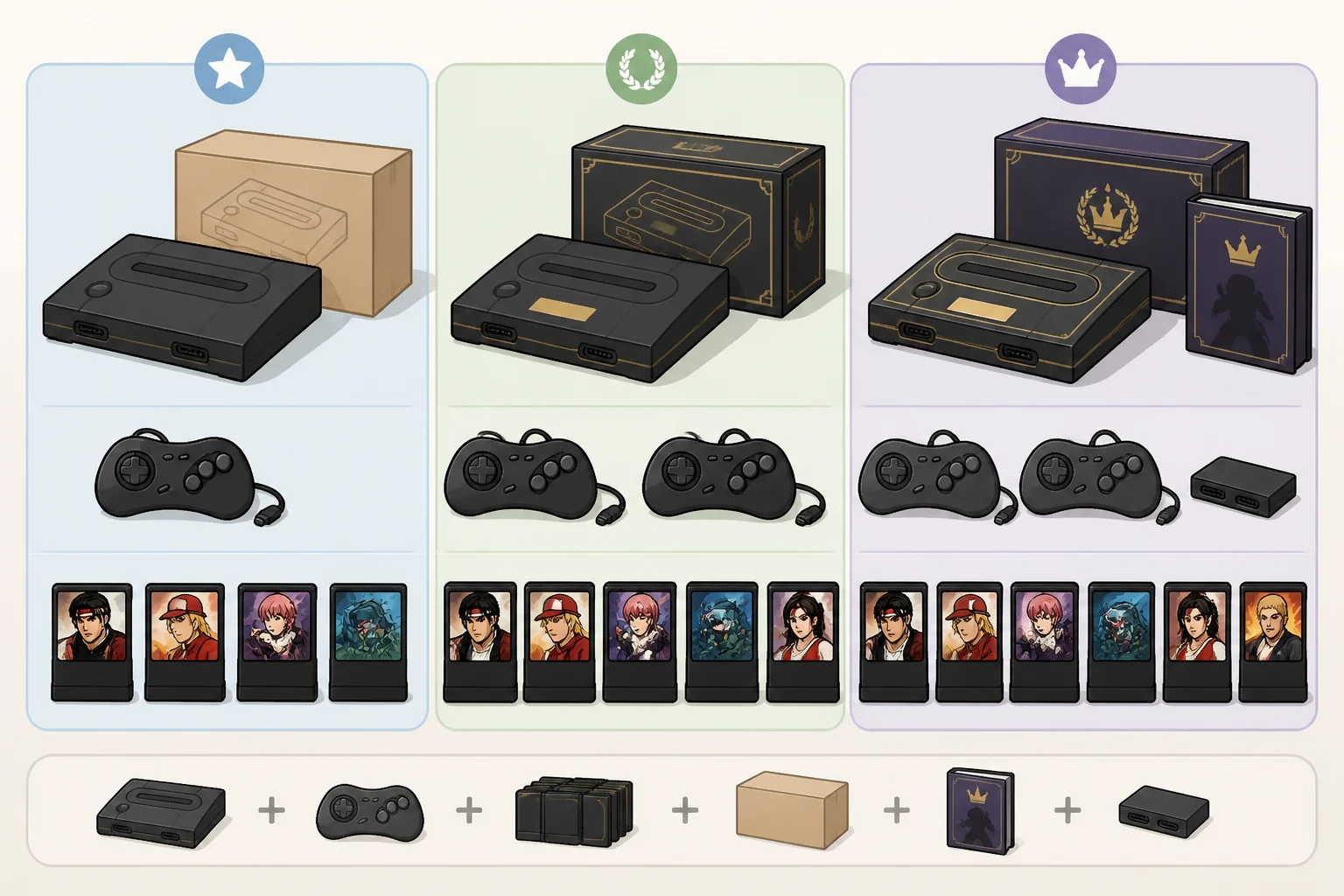 Illustration comparing Neo Geo AES+ package tiers—base, Anniversary Edition, and Ultimate Edition—alongside a small lineup of reissued cartridges and bundled controllers
