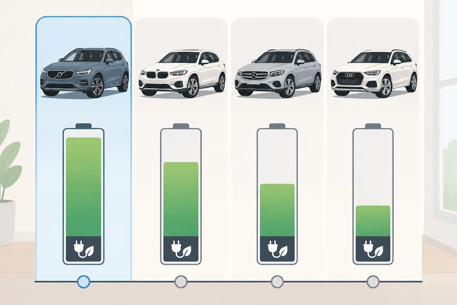 Illustration of a bar chart comparing electric-only range claims for Volvo XC60 T6 (2028 Volvo XC60 PHEV 124-mile electric range) versus rivals like BMW X3 30e, Audi Q5 TFSIe, and Mercedes-Benz GLC PHEV.