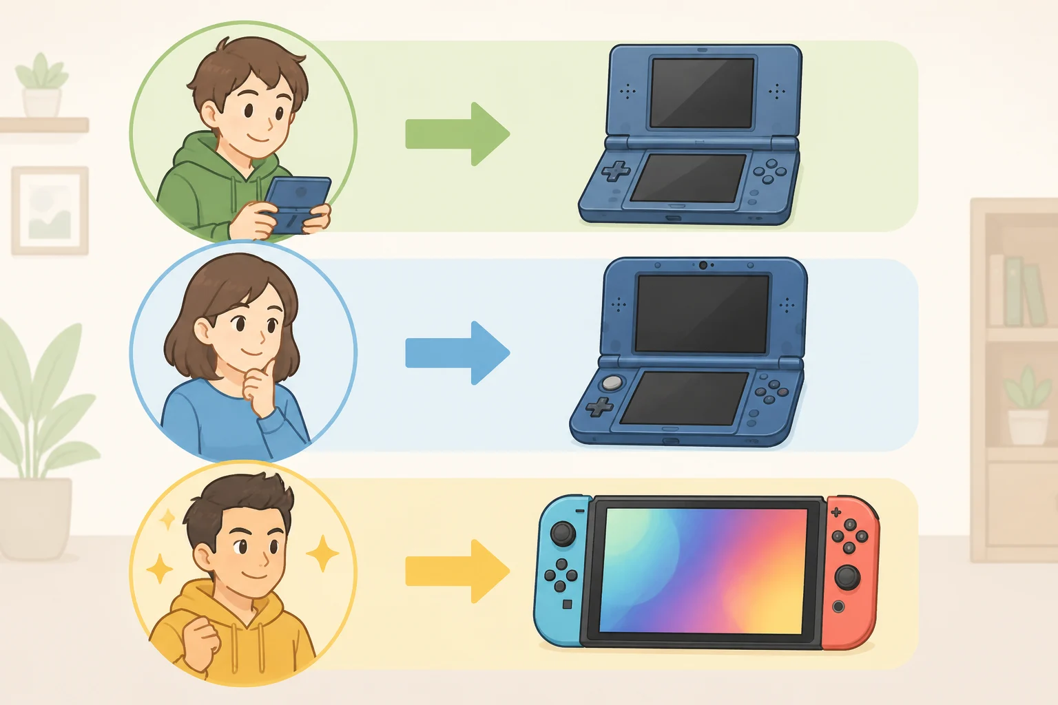 Infographic mapping buyer priorities to Duo Lite, Duo Lite Plus, and standard Duo including DS value focus, emulation headroom, and OLED 120Hz preferences