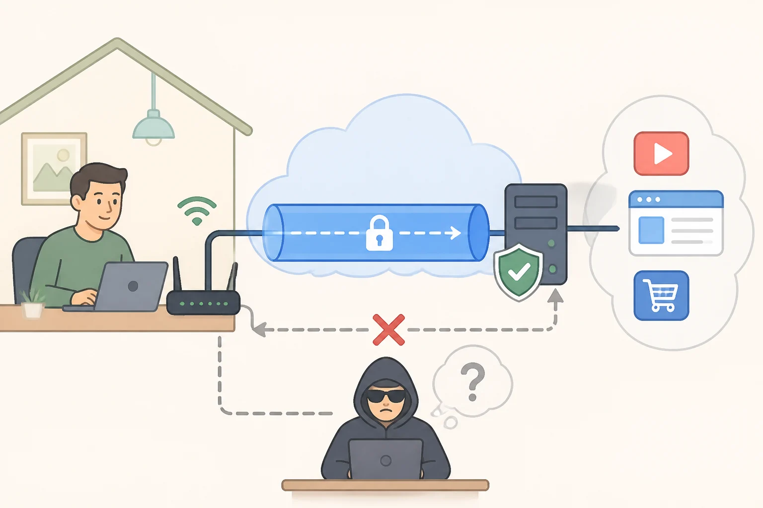 Diagram showing how a VPN encrypts traffic so an ISP can see connection volume but not which sites you visitwhy you need a VPN in 2026 for more privacy from your internet provider