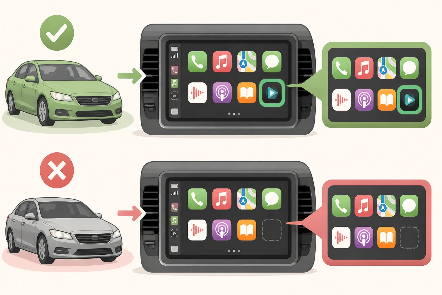 Illustration comparing two vehicles: one that supports CarPlay video where a video-capable app icon appears and plays, and another that doesn't support video where the same app is missing or falls back to audio-only.