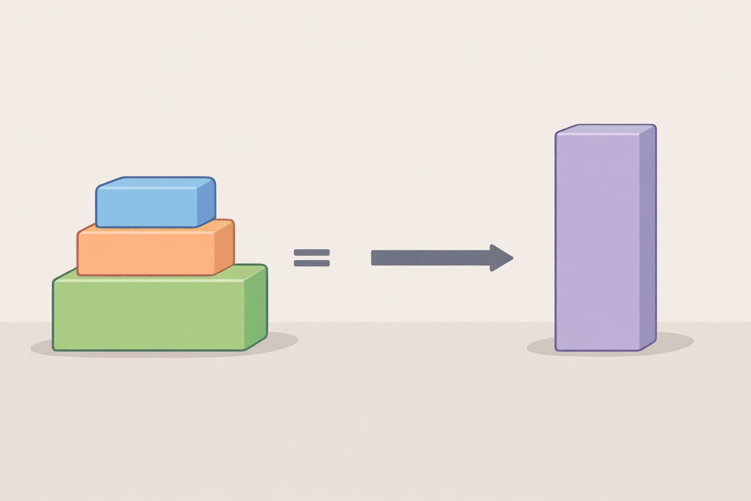 Stacked bar illustration comparing standard deduction, existing senior add-on, and the $6,000 social security retiree tax deduction to show how total sheltered income is calculated for seniors.