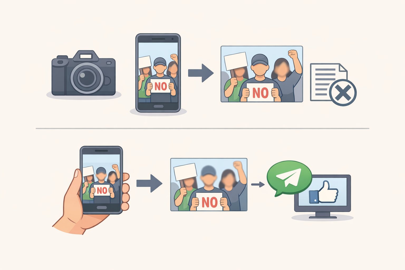 A phone preview workflow where Signal strips EXIF metadata and applies face blur/pixelation before sharing a protest photo