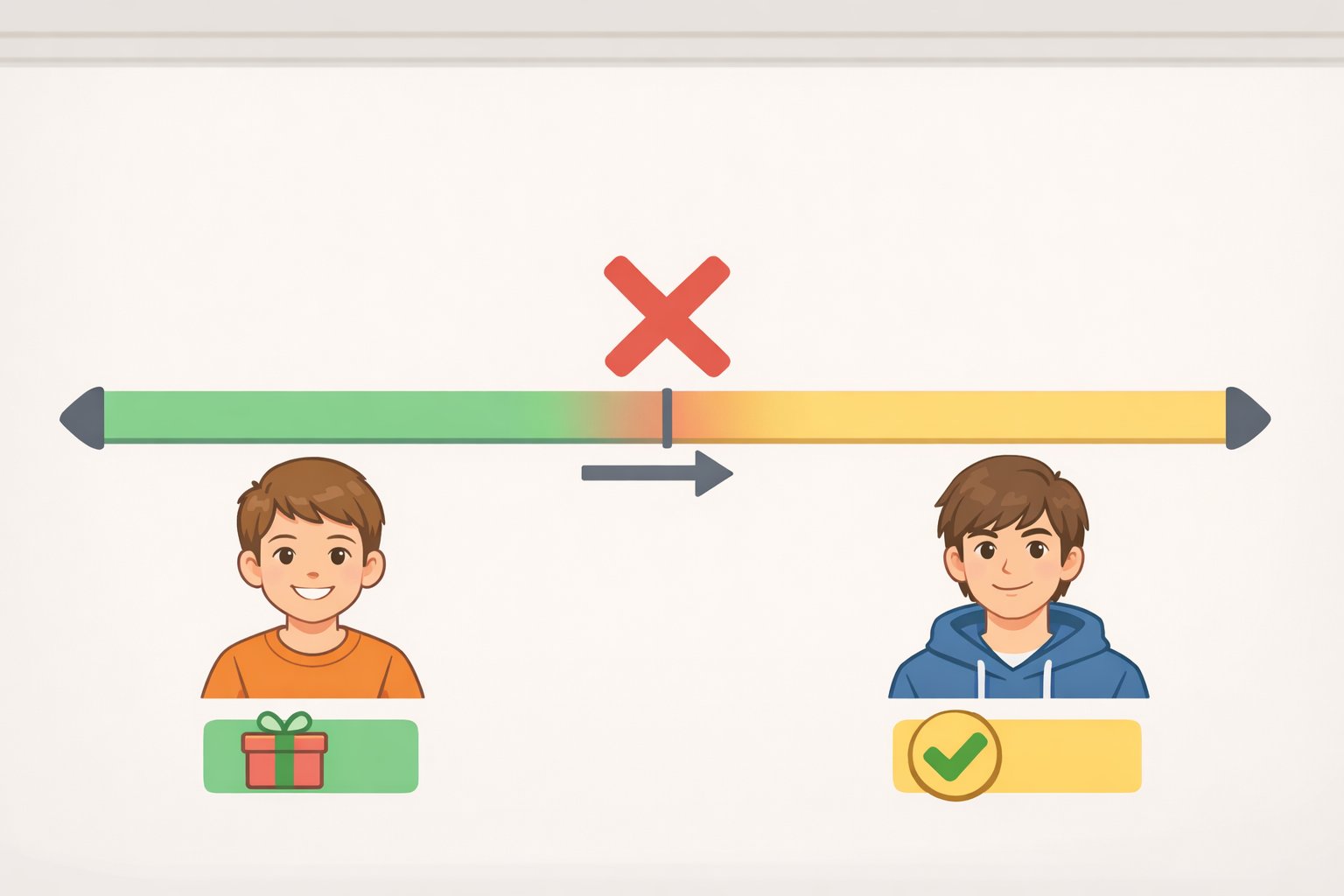 A timeline showing a child turning 17 and aging out of the Child Tax Credit, then qualifying for the Credit for Other Dependents (ODC) up to $500—tax credits parents often overlook