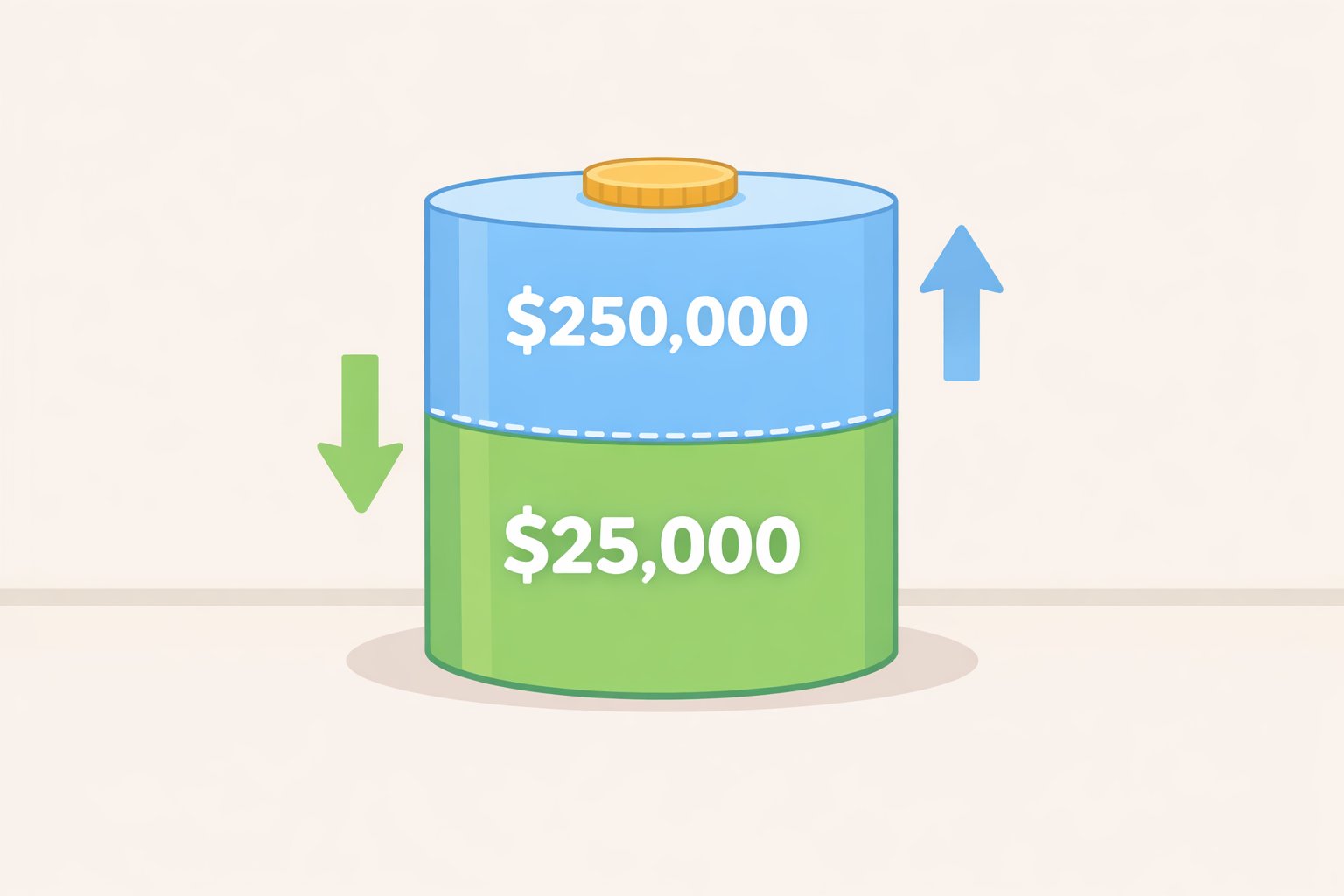Infographic showing Merrick Bank CD structure: $25,000 minimum deposit with daily balance requirement to earn APY and a $250,000 maximum account balance