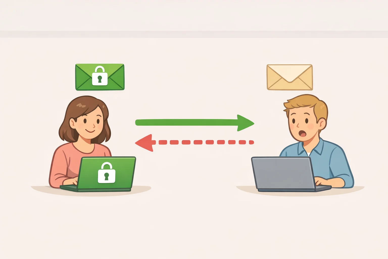 Network-style illustration where a sender’s encrypted email account stores only encrypted data, but messages still route through a standard inbox for the recipient, demonstrating partial stored-mail privacy