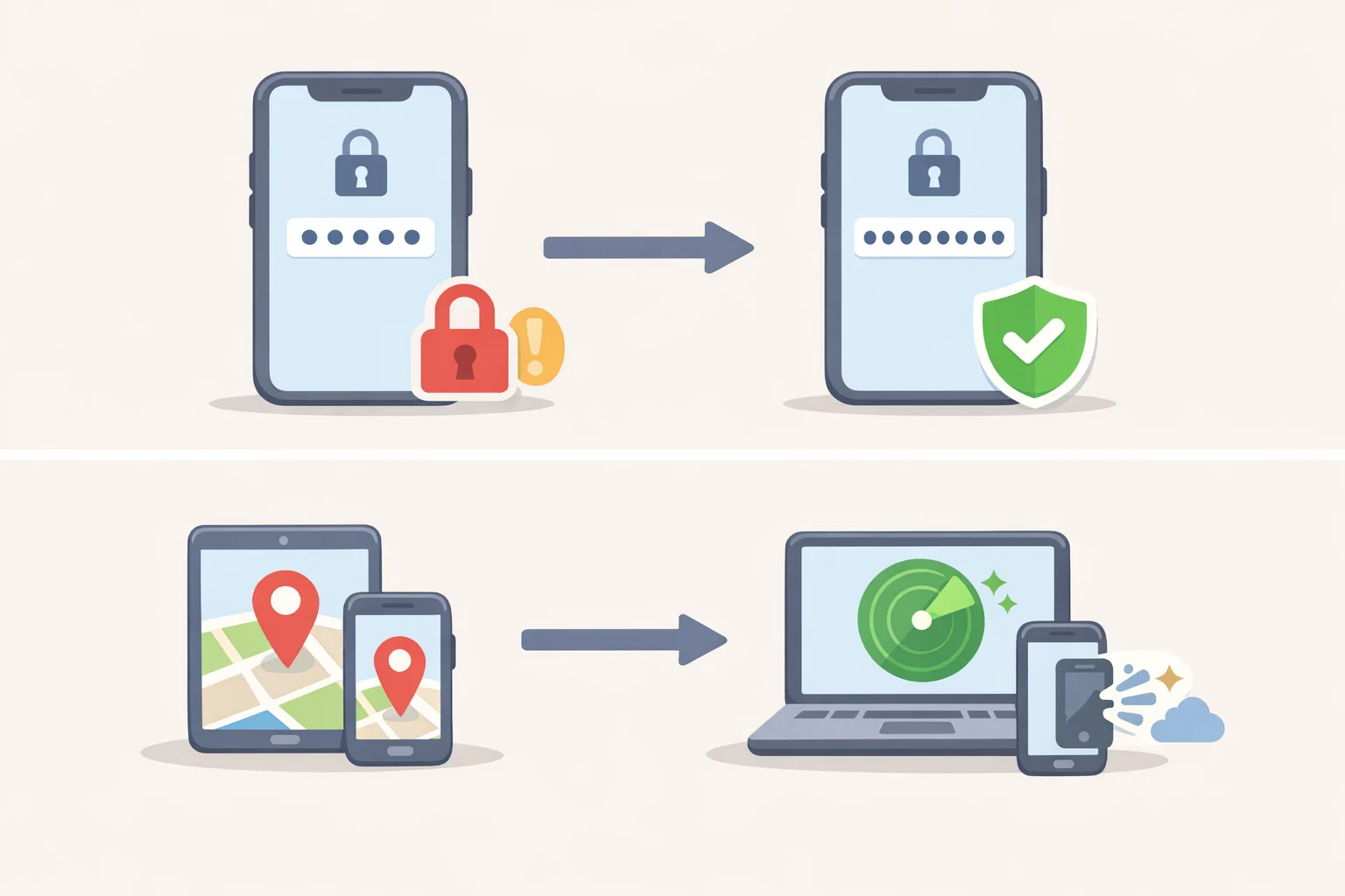 Illustration showing iPhone passcode options set to 6-digit/custom alphanumeric and Find My enabled, alongside Android screen lock minimum 6-digit code with Find My Device for remote wipe