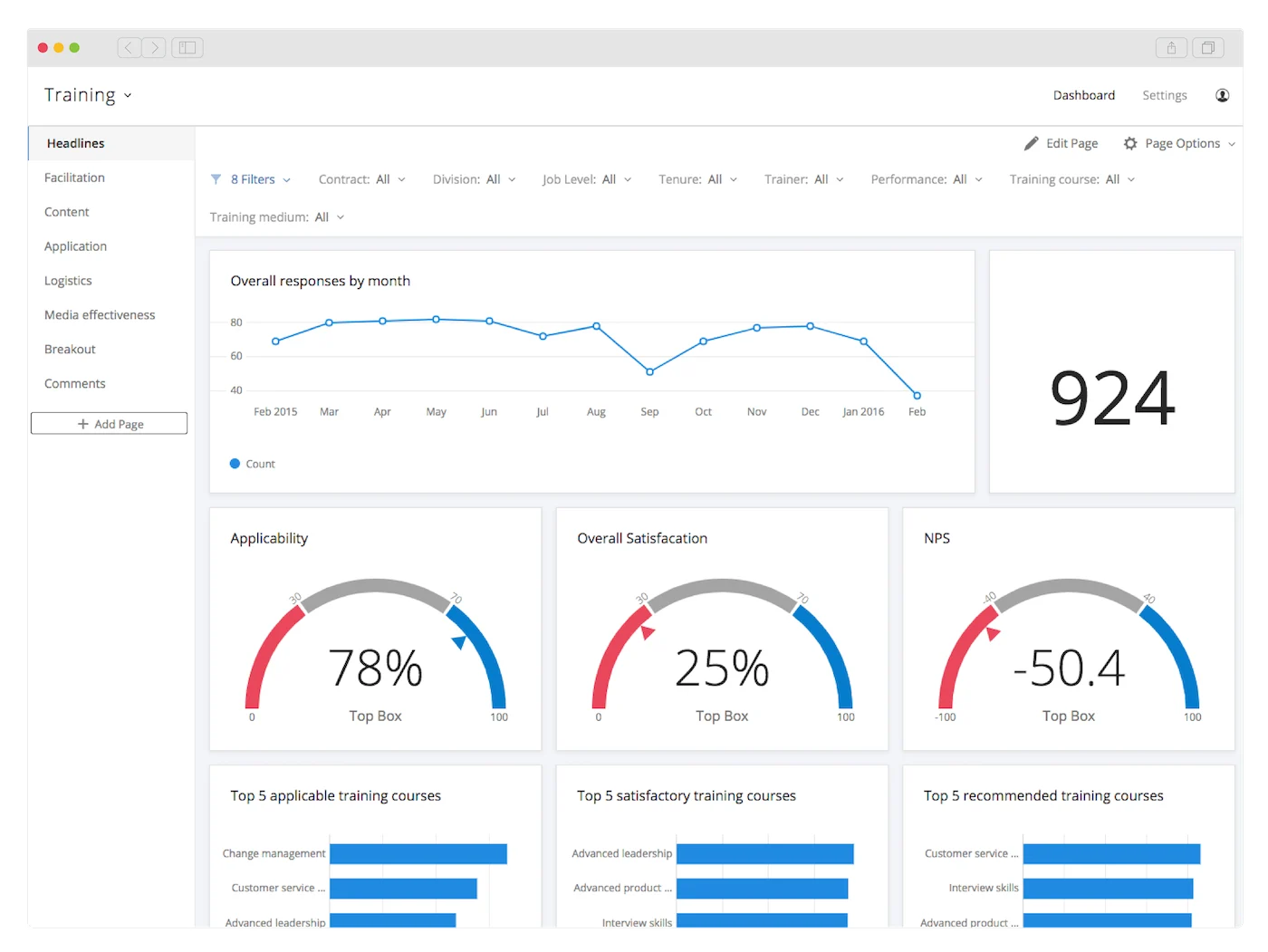 Qualtrics displays charted results from an employee training survey.