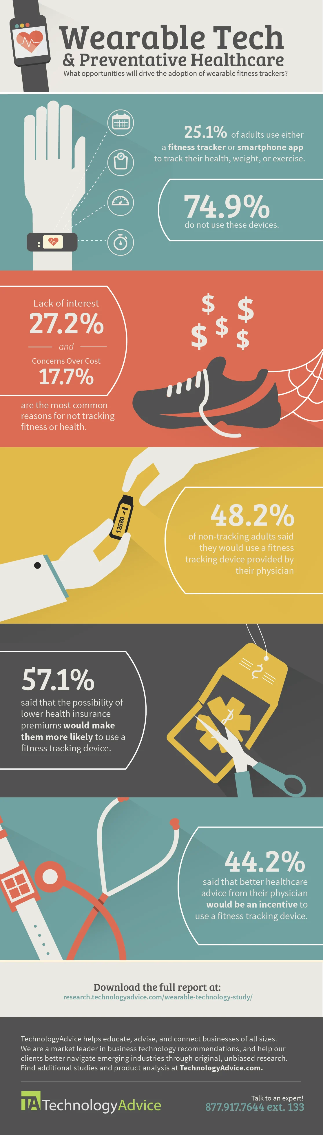 technologyadvice-study-wearable-technology-preventative-healthcare-infographic
