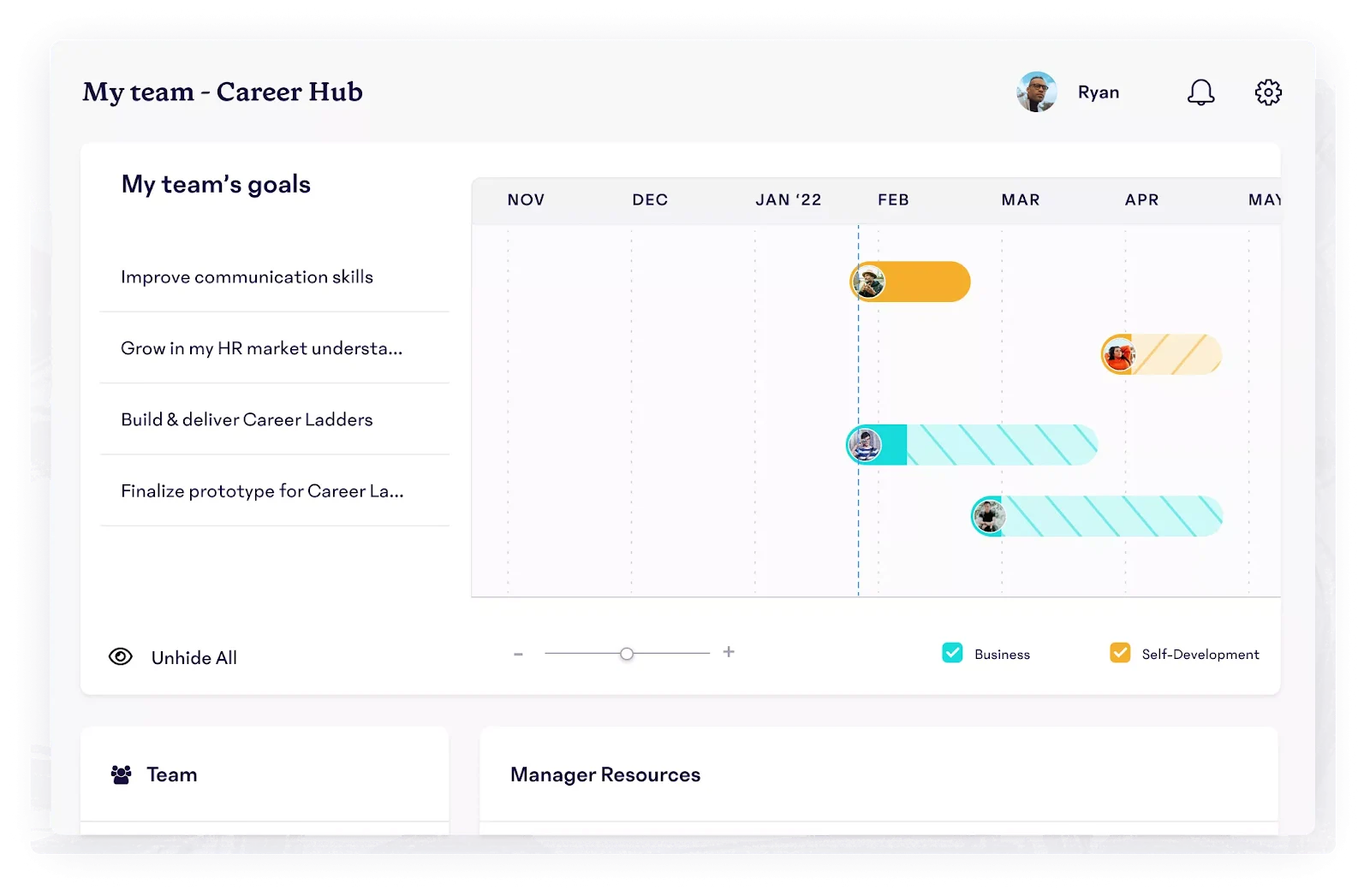 15Five's Career Hub displays a team's goals and their respective timelines for each employee.