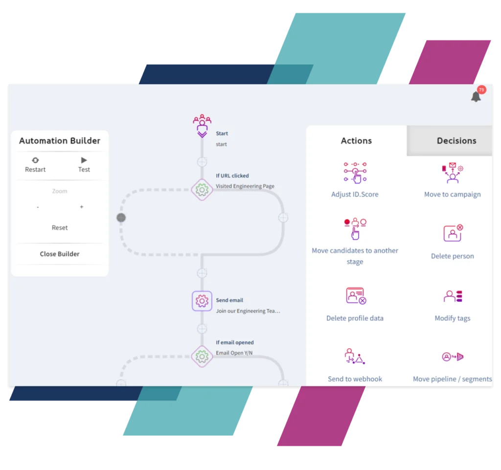 iCIMS displays its automation builder with a chart visualizing a nurture campaign workflow plus a list of actions, like adjust ID score, move to campaign, and delete a person, on the right.