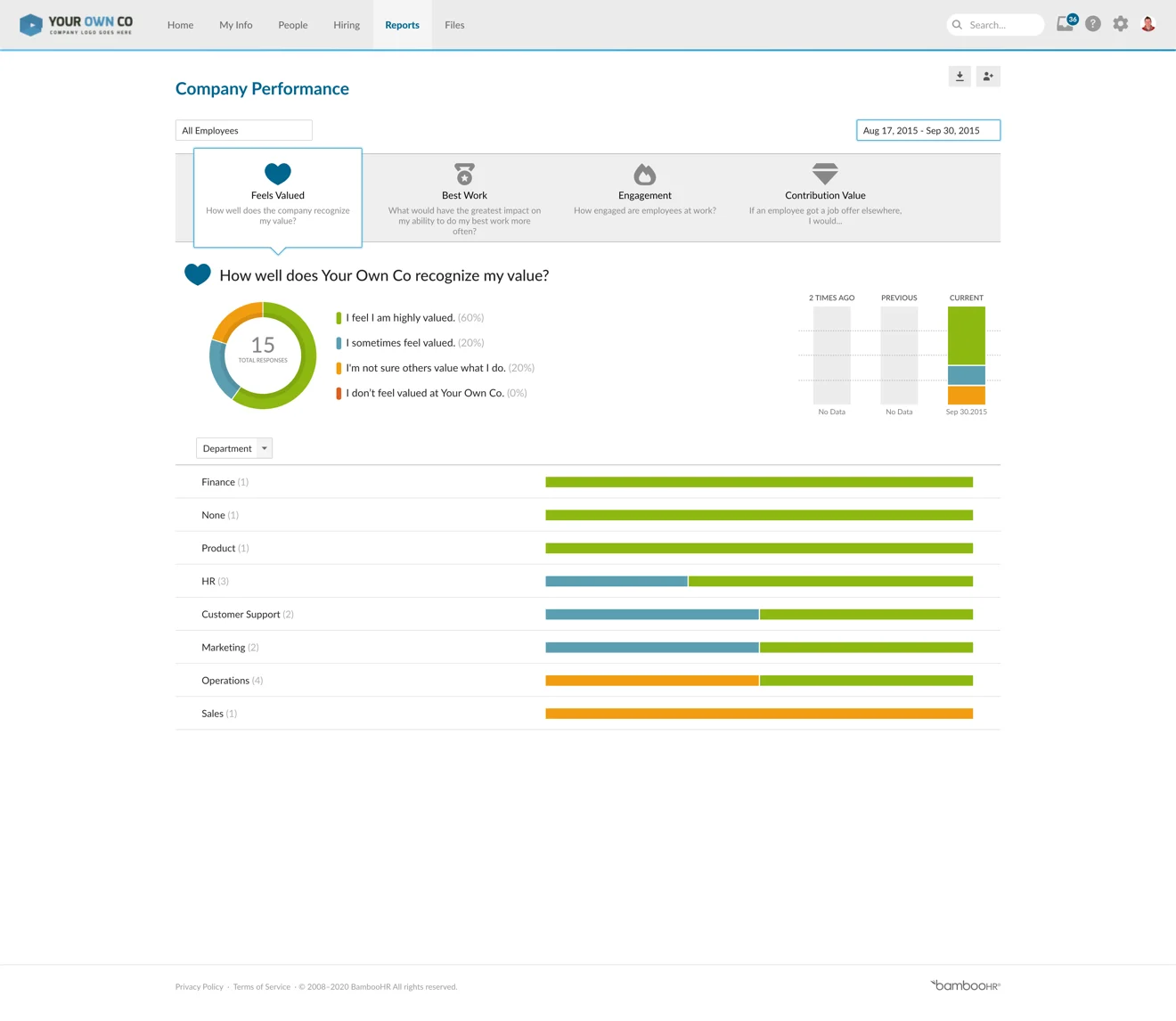 BambooHR performance management dashboard.