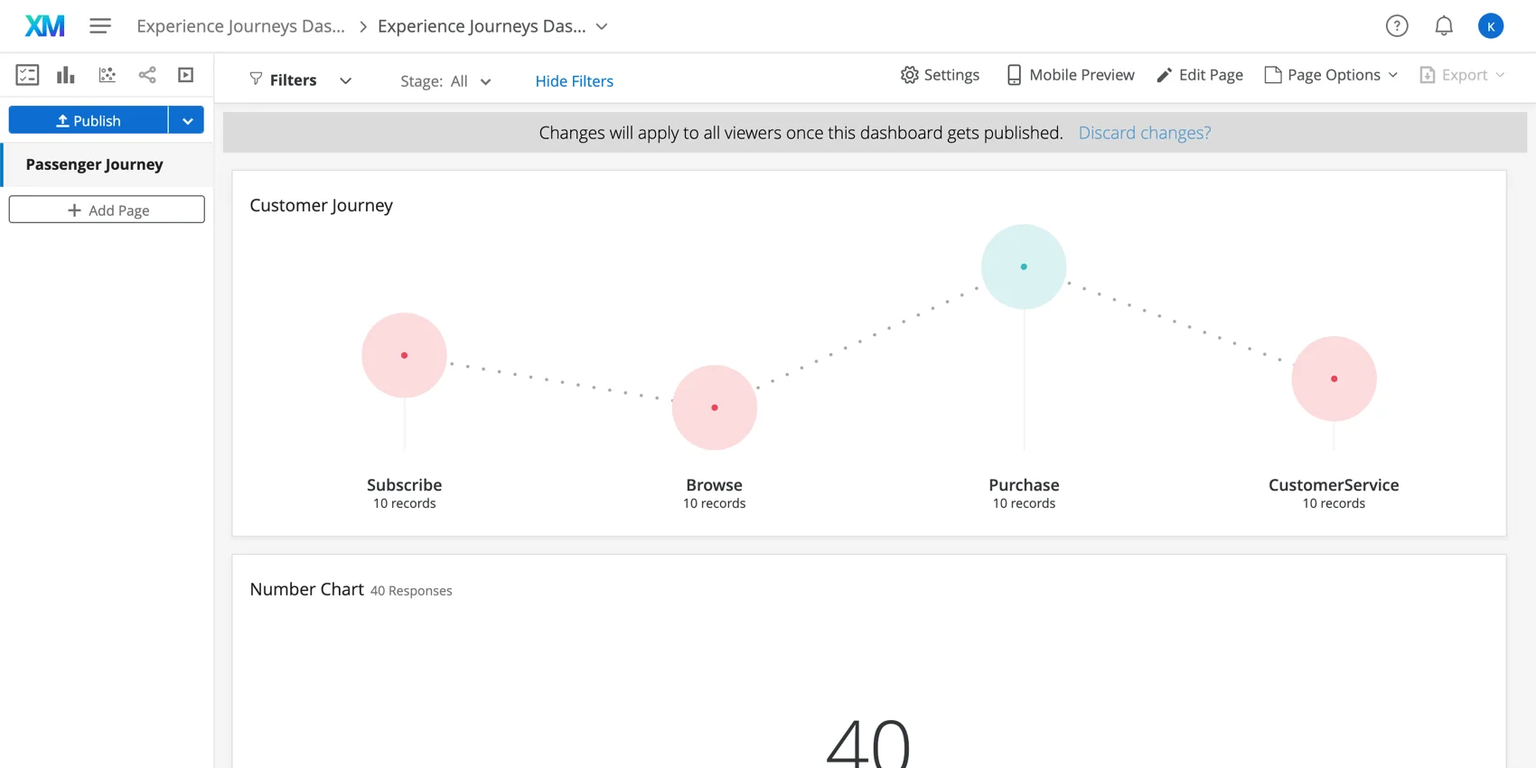Qualtrics Experience Journeys Dashboard with customizable passenger journey.